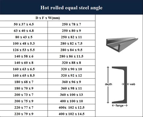 standard steel c channel dimensions